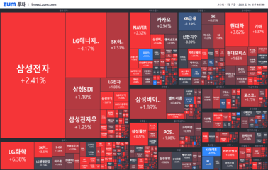 [마감] <strong>하이브</strong>: 에스엠 그만 올라..