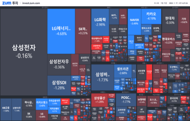 [마감] 하락한 코스피, 왜?