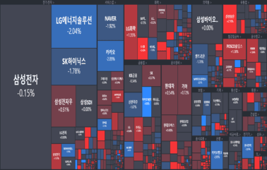 [마감] 시장은 경계 중