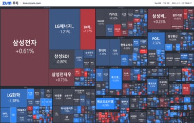 "[개장] <strong>테슬라</strong> 쇼크 "