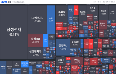 [개장] 위축된 반도체주