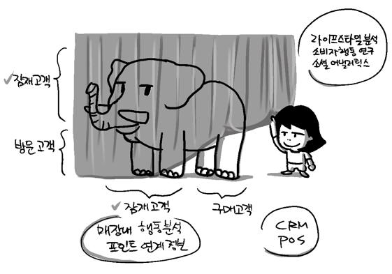 오프라인의 귀환 <strong>김국현</strong> 저
