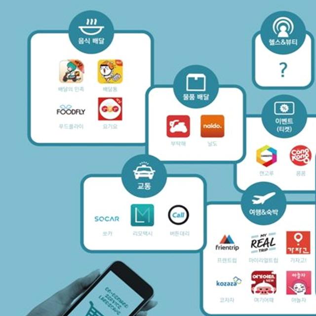 국내 Mobile On Demand 플랫폼 스타트업, 얼마나 투자됐나?