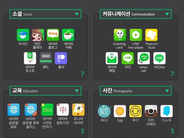 네이버 모바일 APP 현황