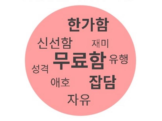 2016년 왕홍 보고서, ‘그들은 누구인가?’