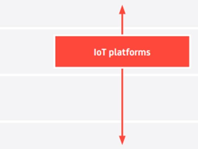 <strong>IoT</strong> 시장은 어디로 가고 있나?