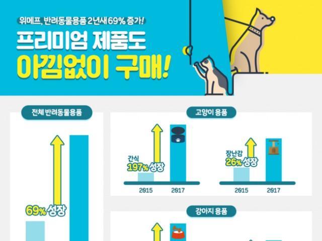 수십만원 애견 유모차도 ‘척척’…펫펨족 아낌없이 쓴다