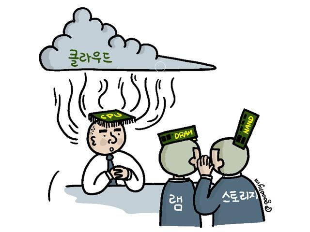<strong>램</strong>과 스토리지가 하나 되는 그 날. 유니버설 메모리의 꿈