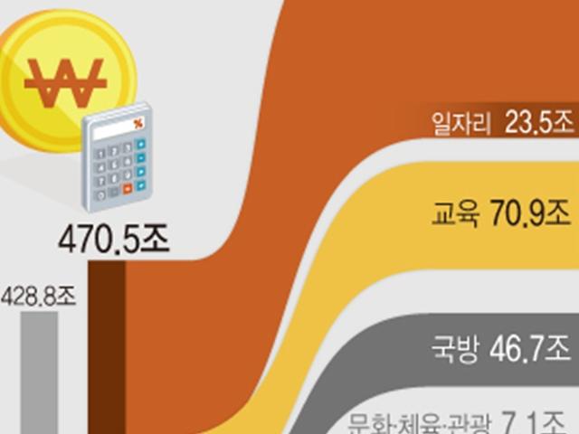 국민의 삶 국가가 책임진다…큰정부에 방점