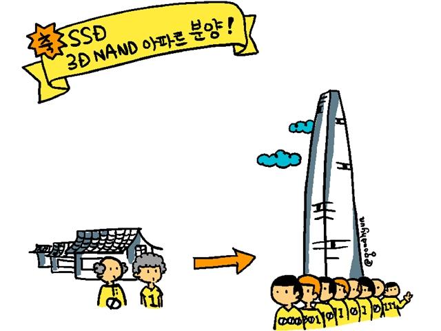 3D NAND 아파트? 반도체도 부동산 개발 성공 신화를 꿈꾼다.