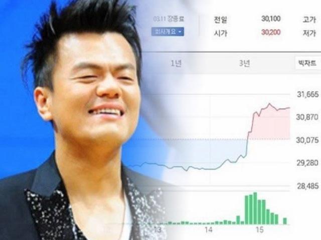 YG의 벼락같은 주가 폭락에 살포시 웃고있는 한 곳은 '여기'