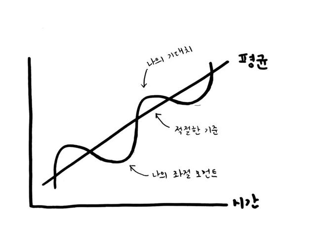 나의 '후짐'을 견디는 <strong>능력</strong>