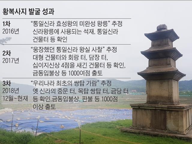 [단독] 석가탑·다보탑보다 100년 앞선… 우리나라 첫 쌍탑터 나왔다