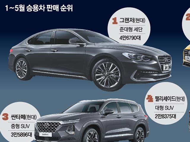 ‘아빠차’ 그랜저-<strong>소나타</strong>가 ‘오빠차’ 된 까닭은… 2030 “이왕 탈거면 크고 고성능 車로”