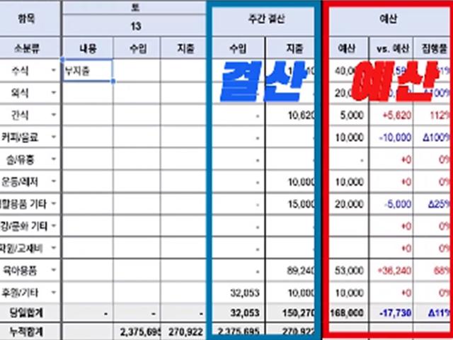 아직도 <strong>가계부</strong> 안 쓰는 애들 있니?
