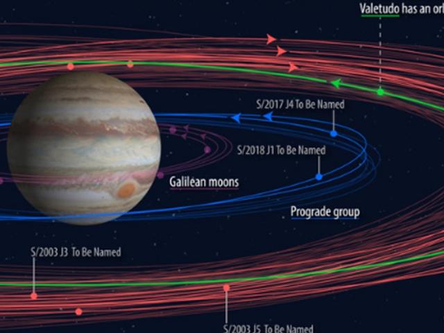 2017년 발견된 <strong>목성</strong> 위성 5개, 새 이름 받았다