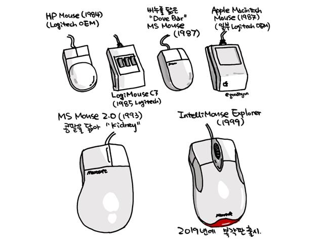 쥐의 해가 동텄으니 이제 <strong>마우스</strong>의 이야기를 하자