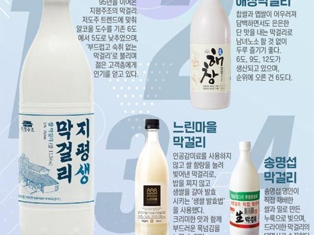 연매출 2억하던 지평막걸리, 10년뒤 상전벽해···작년 <strong>전통주</strong> 1위