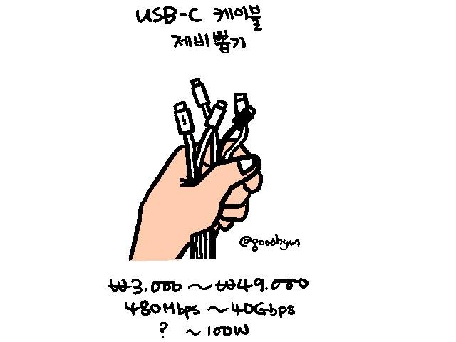 차세대 외장 단자 썬더볼트 4. <strong>인텔</strong>과 애플로부터 홀로서기