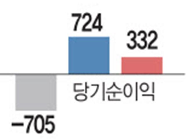 빅히트 ‘주가 뻥튀기’ 논란의 3대 쟁점