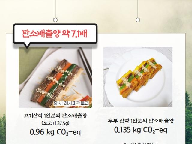 “고기대신 ‘두부산적', 탄소배출양 7.1배 감소”, ‘저탄소 차례상’ 이벤트 참여하세요