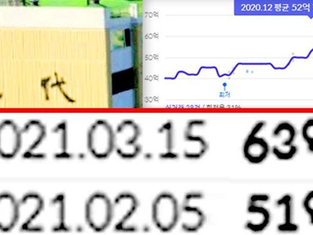 ‘한 달 만에 12억’ 역대 최고가 기록한 <strong>압구정</strong> <strong>현대</strong>의 매매가