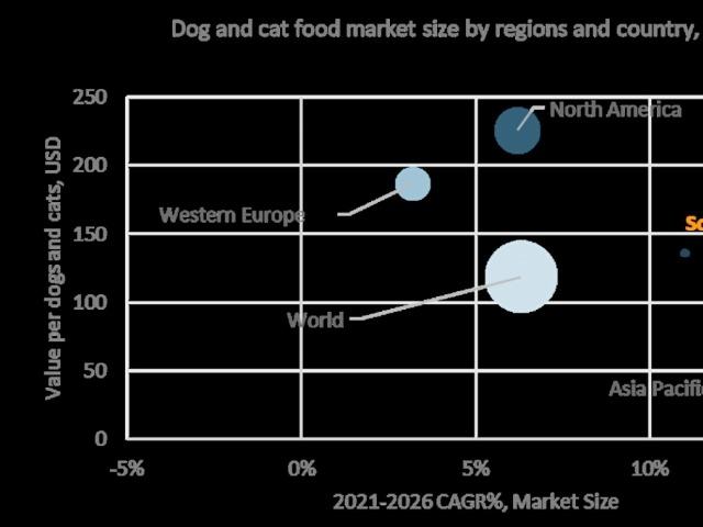 “올해 한국 <strong>펫</strong>푸드 소비액, 글로벌 평균 넘어설 듯”…유로모니터 <strong>펫</strong>케어 시장 전망