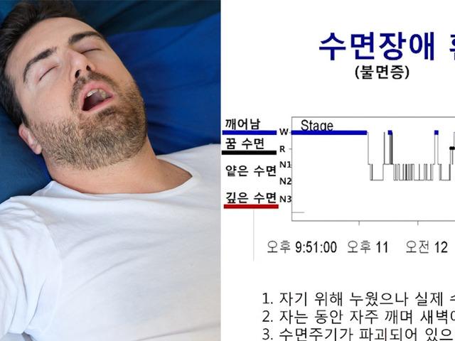 “자고 일어나도 피곤해요” 잠잘 때 꼭 확인하라는 이것