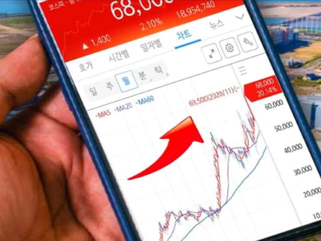 “반드시 오릅니다” ‘제2의 삼성전자’라 불리고 있는 국내 주식 종목