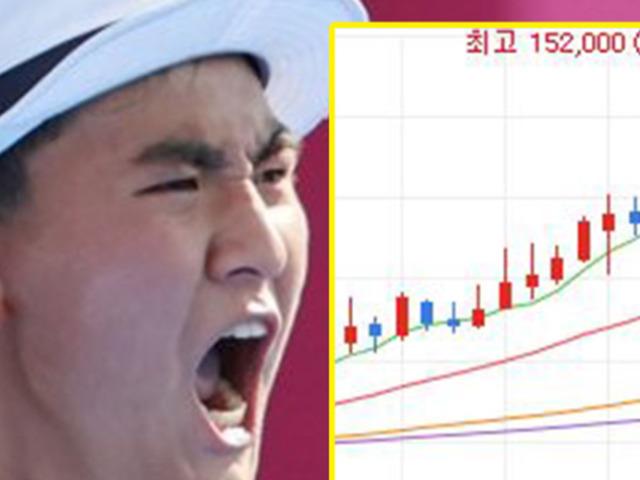 ‘<strong>올림픽</strong> 덕분에 돈 번다’ 주식고수들이 도쿄<strong>올림픽</strong> 한 달 전 사놓은 종목