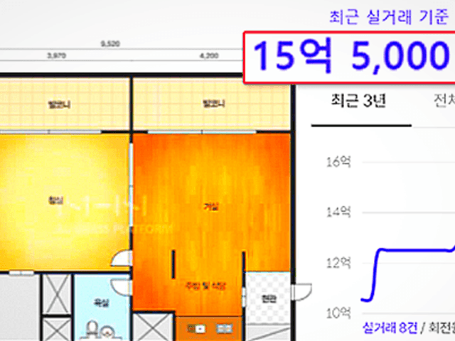 “방이 단 하나뿐이지만…” 15억 가뿐히 넘긴 아파트의 내부 모습