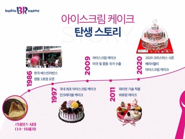 아이스크림은 언제부터 <strong>케이크</strong>가 되었나?