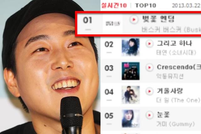 <strong>장범준</strong>이 봄마다 역주행하는 ‘벚꽃엔딩’으로 벌어들인 저작권 수입