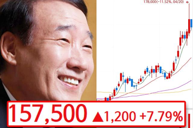 ‘이재용 아니다’ <strong>주식</strong><strong>재산</strong> 가장 많이 늘어난 CEO 1위, 이 사람이었다