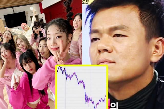 데뷔 7년차 트와이스의 ‘전원 재계약’ 소식에 JYP 주가 현황은 뜻밖이었다