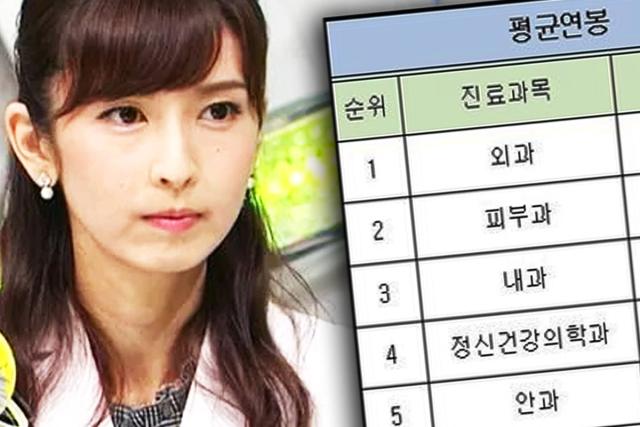 “충격적이다” 코로나 이후 완전히 확 바뀐 ‘<strong>의사</strong> <strong>연봉</strong>’ 수준