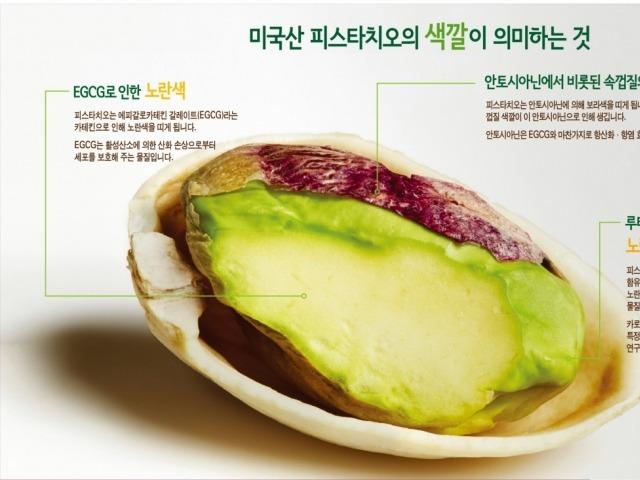 미국산 피스타치오 속껍질 색깔이 의미하는 <strong>영양소</strong>