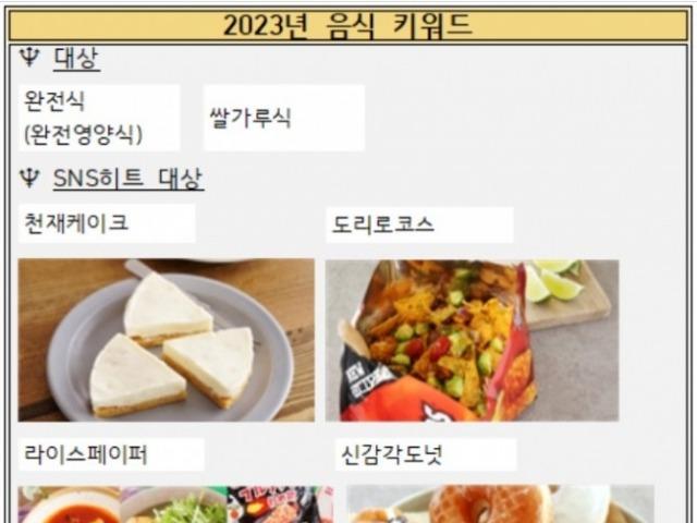 일본, 2023년 주목해야 할 음식 키워드
