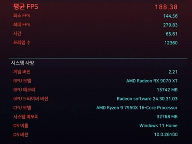 [리뷰] “가격과 성능 둘 다 잡았다” AMD 라데온 RX 9070 시리즈