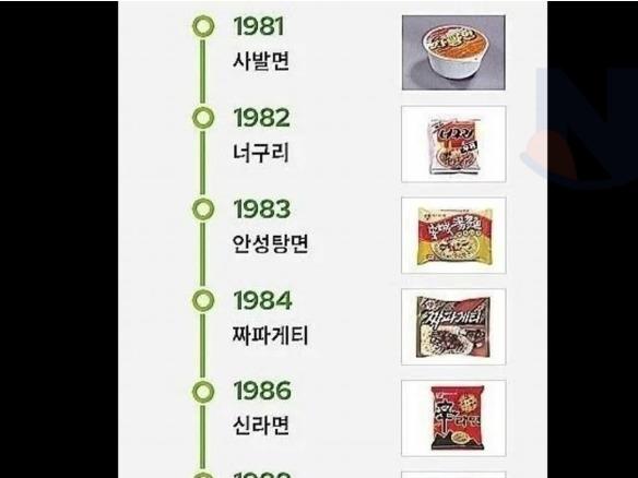80년대 농심 <strong>개발</strong>팀 수준 ㄷㄷ