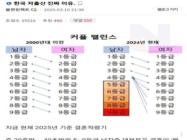 <strong>싱글벙글</strong> 한국 저출산 진짜 이유