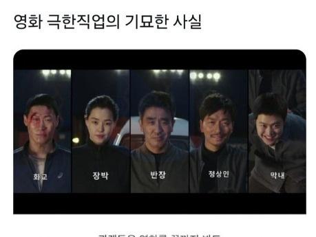 영화 극한<strong>직업</strong>의 기묘한 사실.