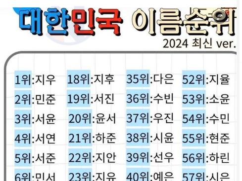 와 난 72위네..' 대한민국 이름순위 <strong>2024</strong>버전