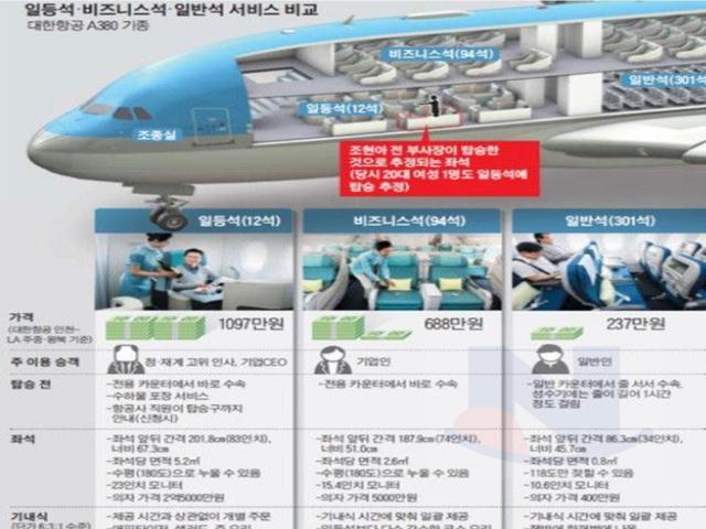 일등석 <strong>비즈니스</strong>석 일반석의 차이
