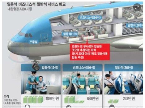 일등석 <strong>비지니스</strong>석 일반석의 차이.