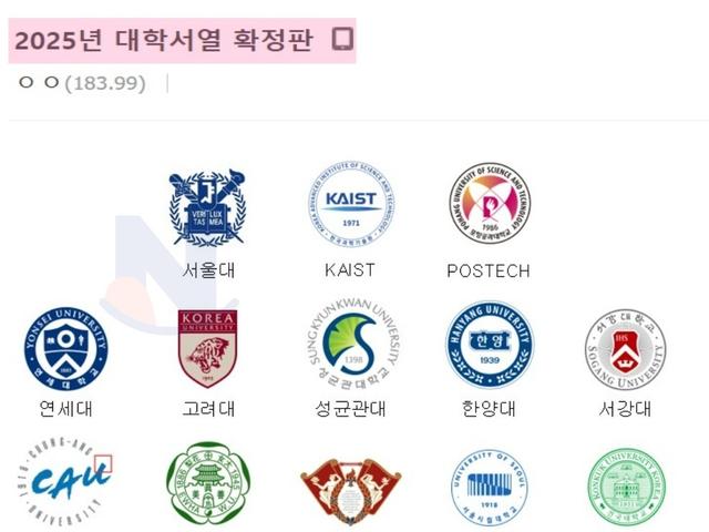 최신판인 대한민국 대<strong>학교</strong> 서열수준