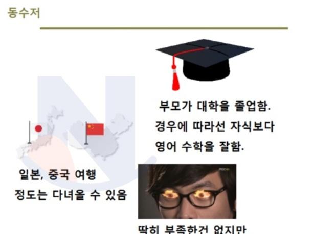 진짜 현실적인 수저별 <strong>생활</strong> 수준