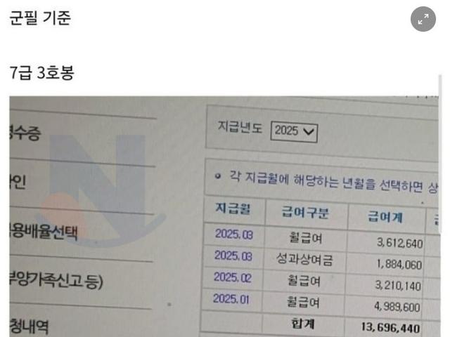7급 공무원 초임 <strong>월급</strong>수준