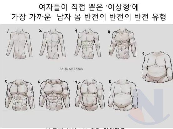 여자들이 직접 뽑은 '이상형'에 가장 가까운 최고의 남자 몸매 유형