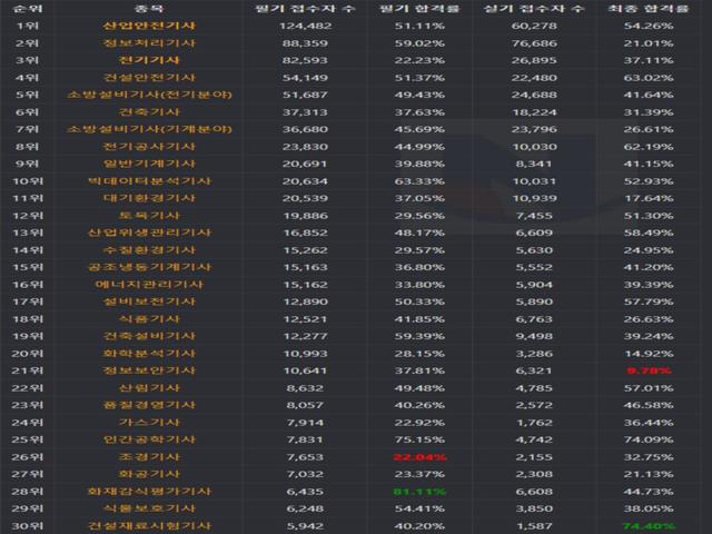 20후반 <strong>30대</strong> 인데 뭐하고 살지 막막한 사람